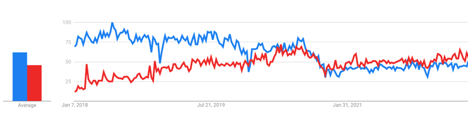 Flutter Stats