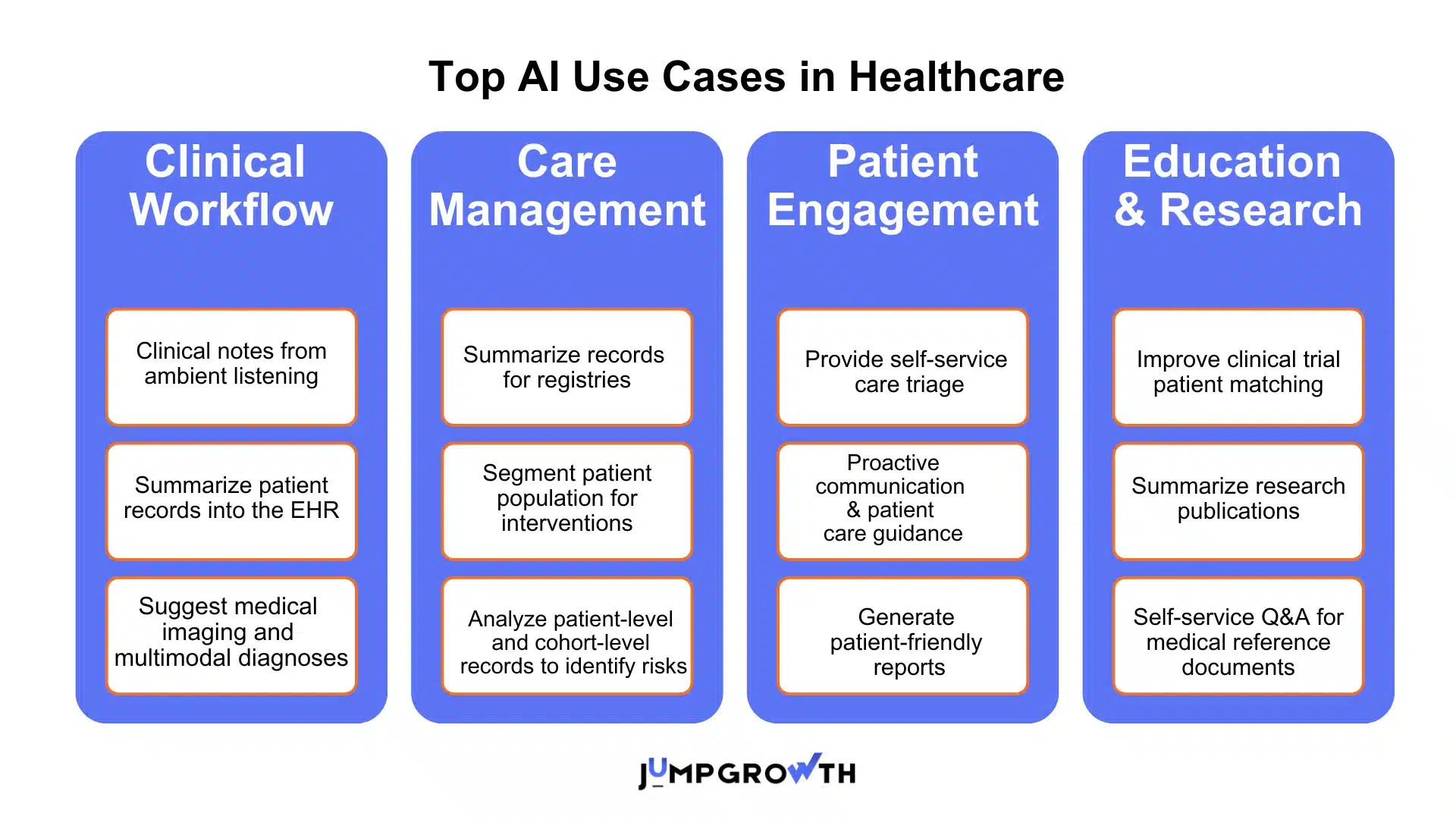 Top AI Use Cases in Healthcare