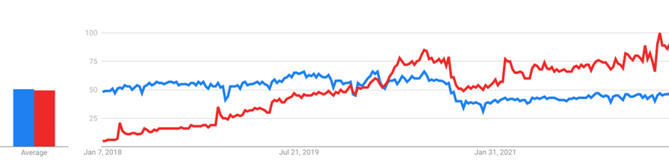 Flutter Stats